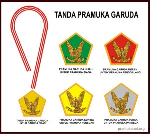Garuda Siaga: Bintang Cemerlang Pramuka Cilik